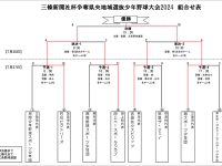 三條新聞社杯争奪県央地域選抜少年野球大会2024トーナメント表