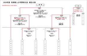 2024年度秋季新人少年野球大会トーナメント表