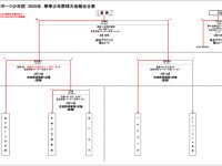 2025年春季少年野球大会トーナメント表・イニングスコア