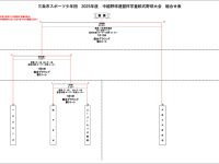 2025年度中越野球連盟杯学童軟式野球大会トーナメント表