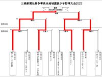 県央地域選抜少年野球大会2025トーナメント表