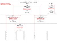 2025年度三条市少年野球大会トーナメント表
