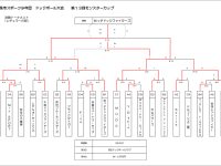 第13回モンスターカップ大会結果